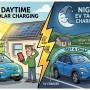 charge-ev-on-solar-or-from-grid.jpg
