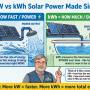 kw_vs_kwh_solar_infographic.jpg